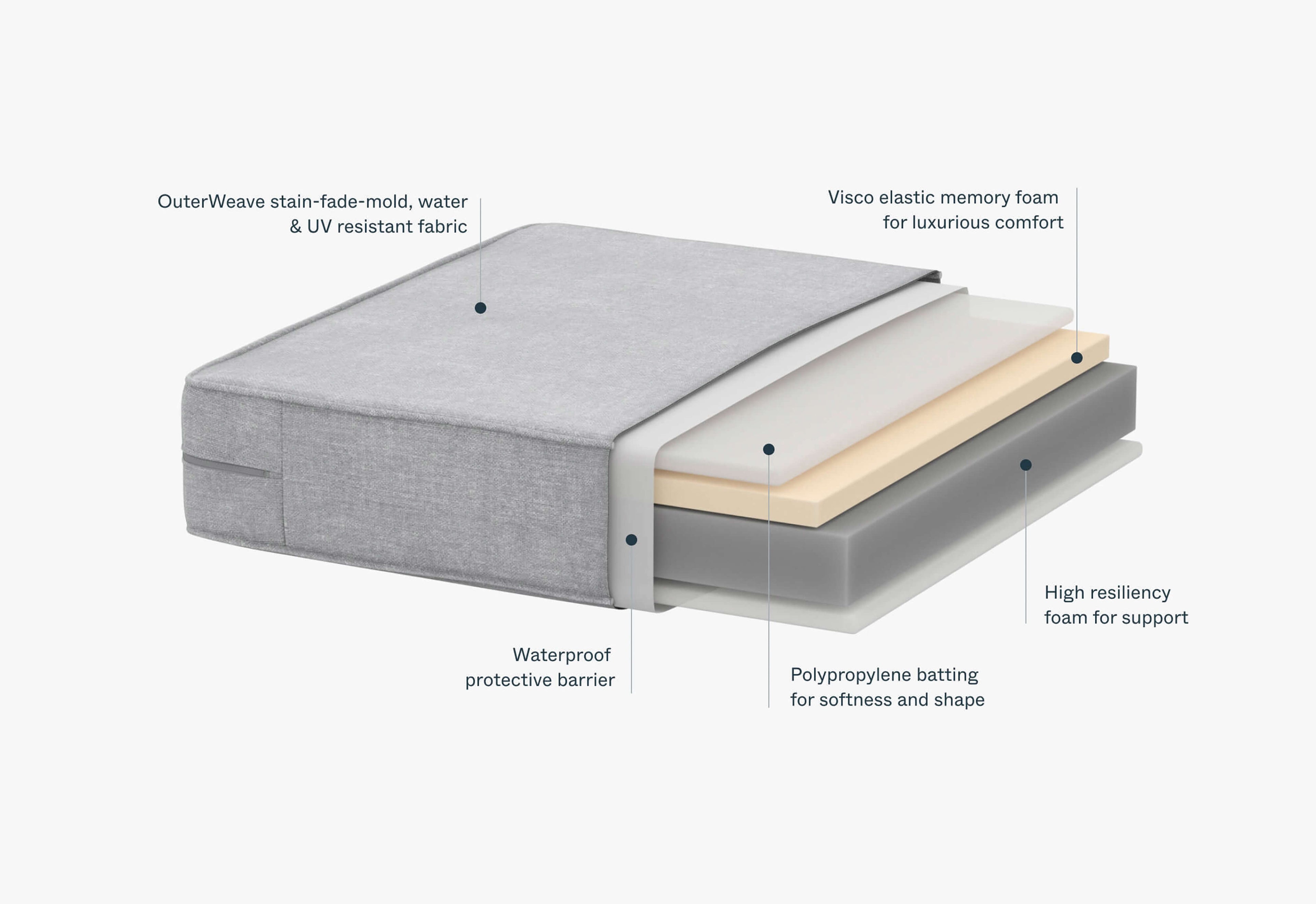Canapé d'extérieur en teck avec fauteuils sans accoudoirs - 4 places